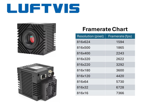 LuftvisCam 2.0 | High Speed Camera