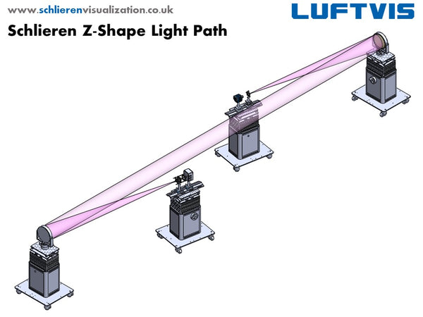 Z-Type Schlieren System - Luftvis-4D-Pro